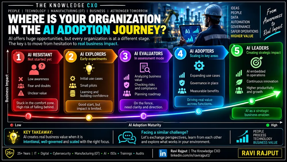 AI Adoption: From Experimentation to Business Impact